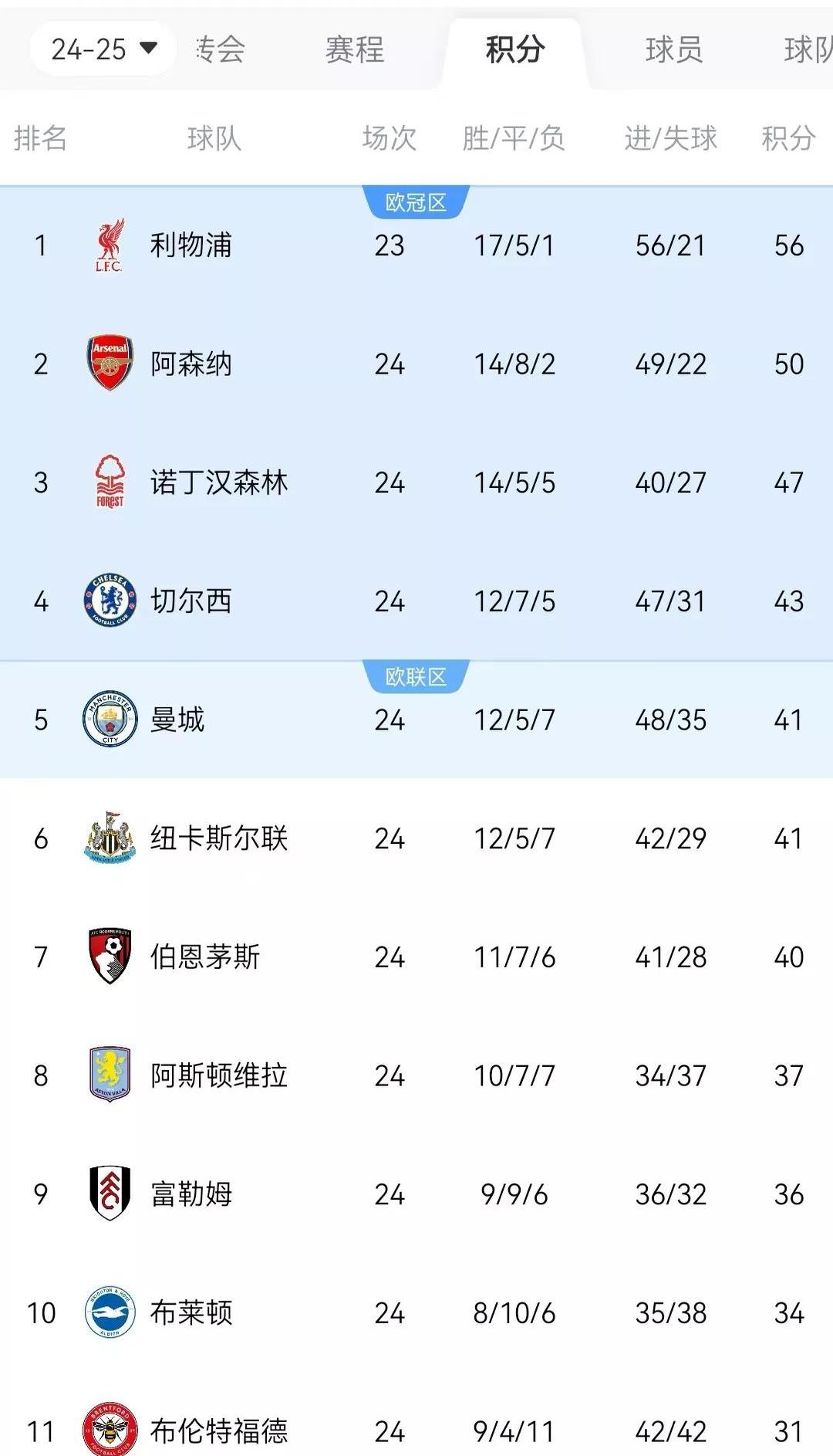 开云网站-利物浦主打边路进攻吗